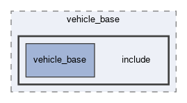 CPP/06 Plugins/vehicle_base/include