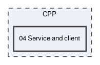 CPP/04 Service and client