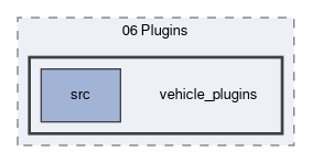 CPP/06 Plugins/vehicle_plugins