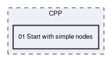 CPP/01 Start with simple nodes