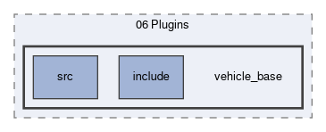 CPP/06 Plugins/vehicle_base