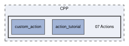 CPP/07 Actions